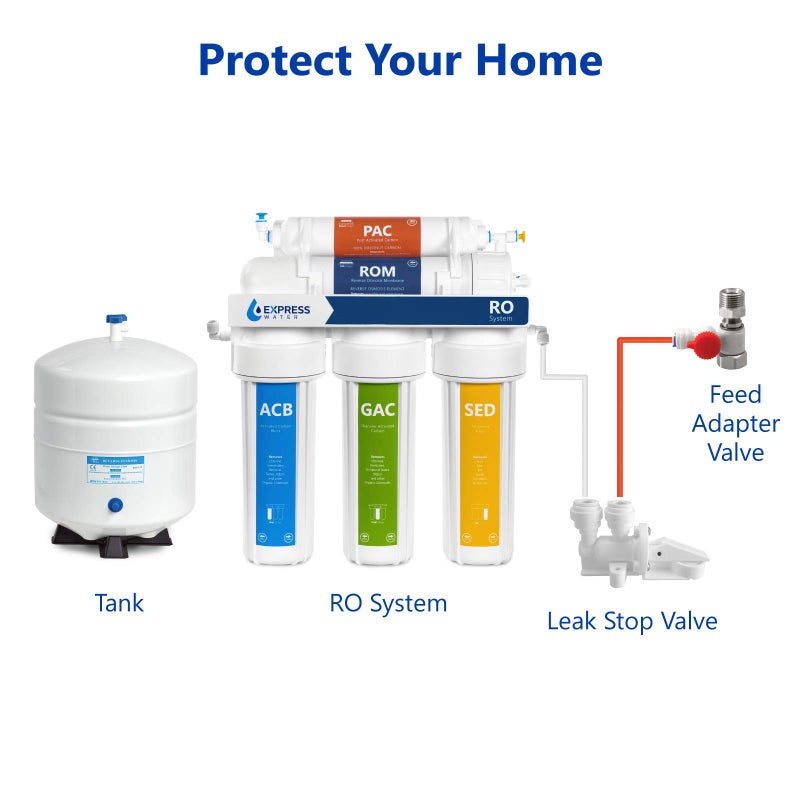 Express Water Leak Stop Valve for Reverse Osmosis and Under Sink Water Filtration System - Automatic Water Shut-Off Valve for Water Filtration Systems - Shut Off Water Supply When Water Leaks - Image 4